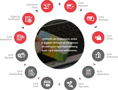 smartcard management software